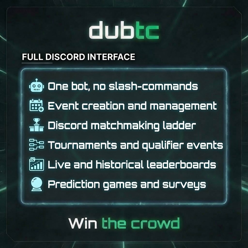 Full Discord Interface