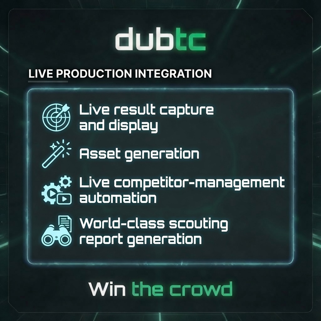 Live Production Integration