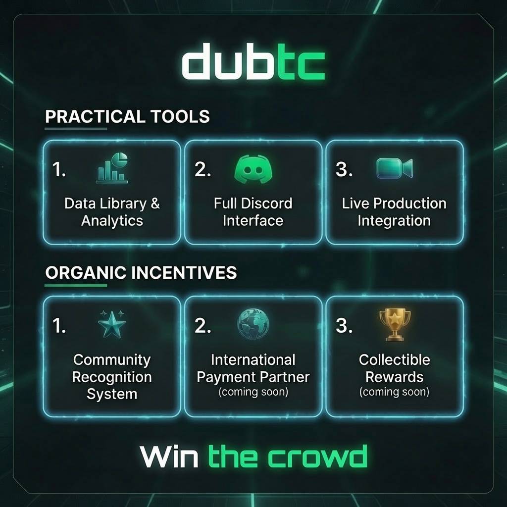 dubtc overview. Practical Tools: Data Library & Analytics, Full Discord Interface, Live Production Integration. Organic Incentives: Community Recognition System, International Payment Partner (coming soon), Collectible Rewards (coming soon).
